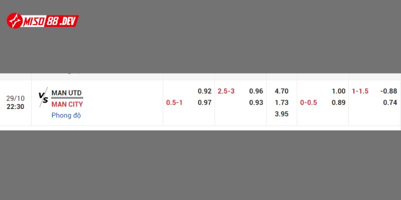 Tỷ lệ cược trận derby giữa MU vs MC